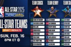 利拉德篮球对决全胜夺最佳射手，高喊争冠宣言成球队核心